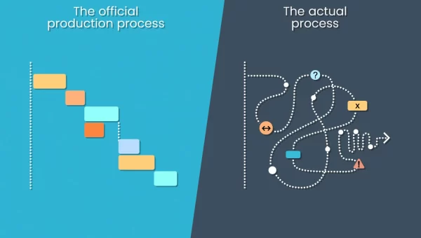 Good Process Management